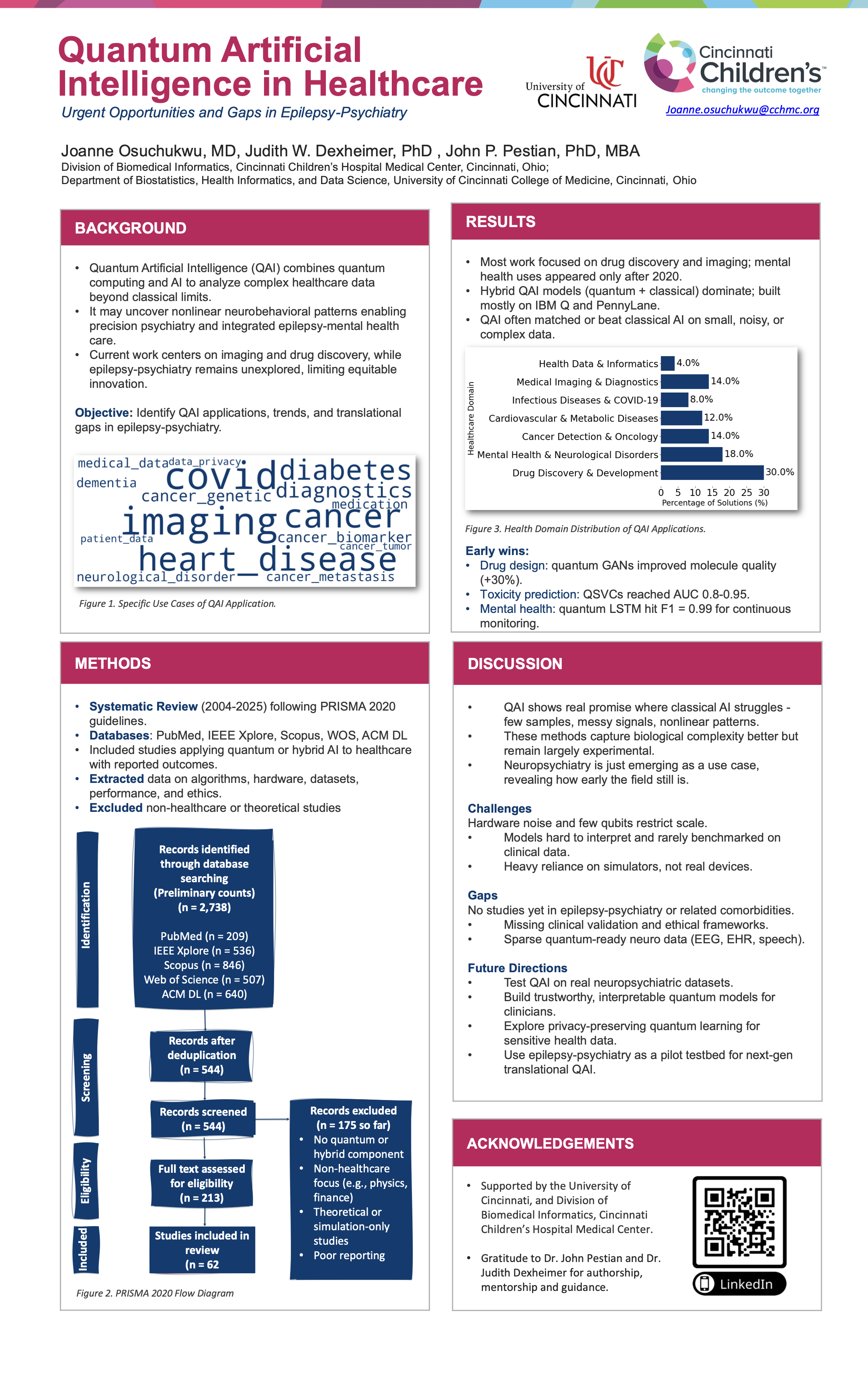 Quantum Artificial Intelligence in Healthcare poster