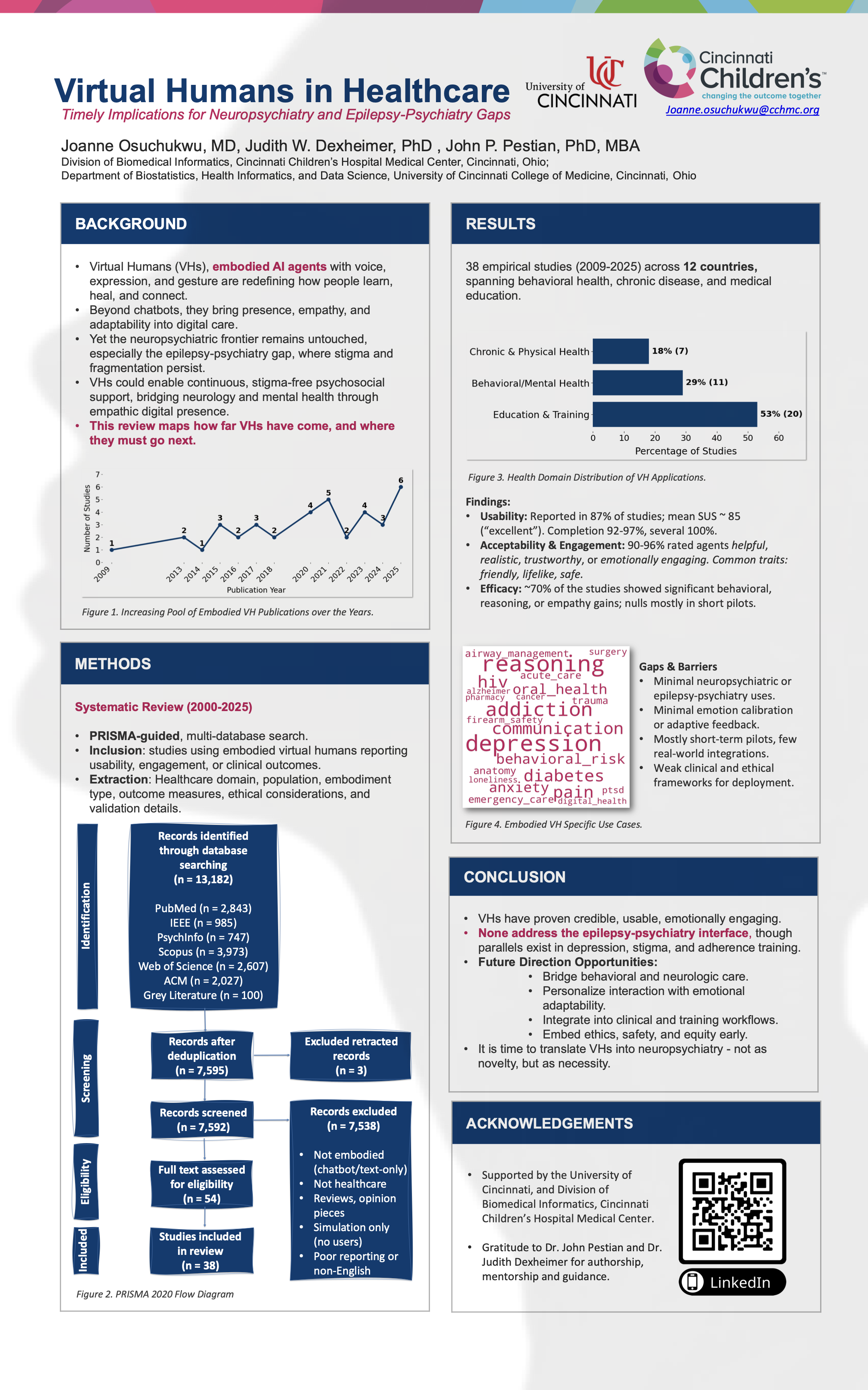Virtual Humans in Healthcare poster